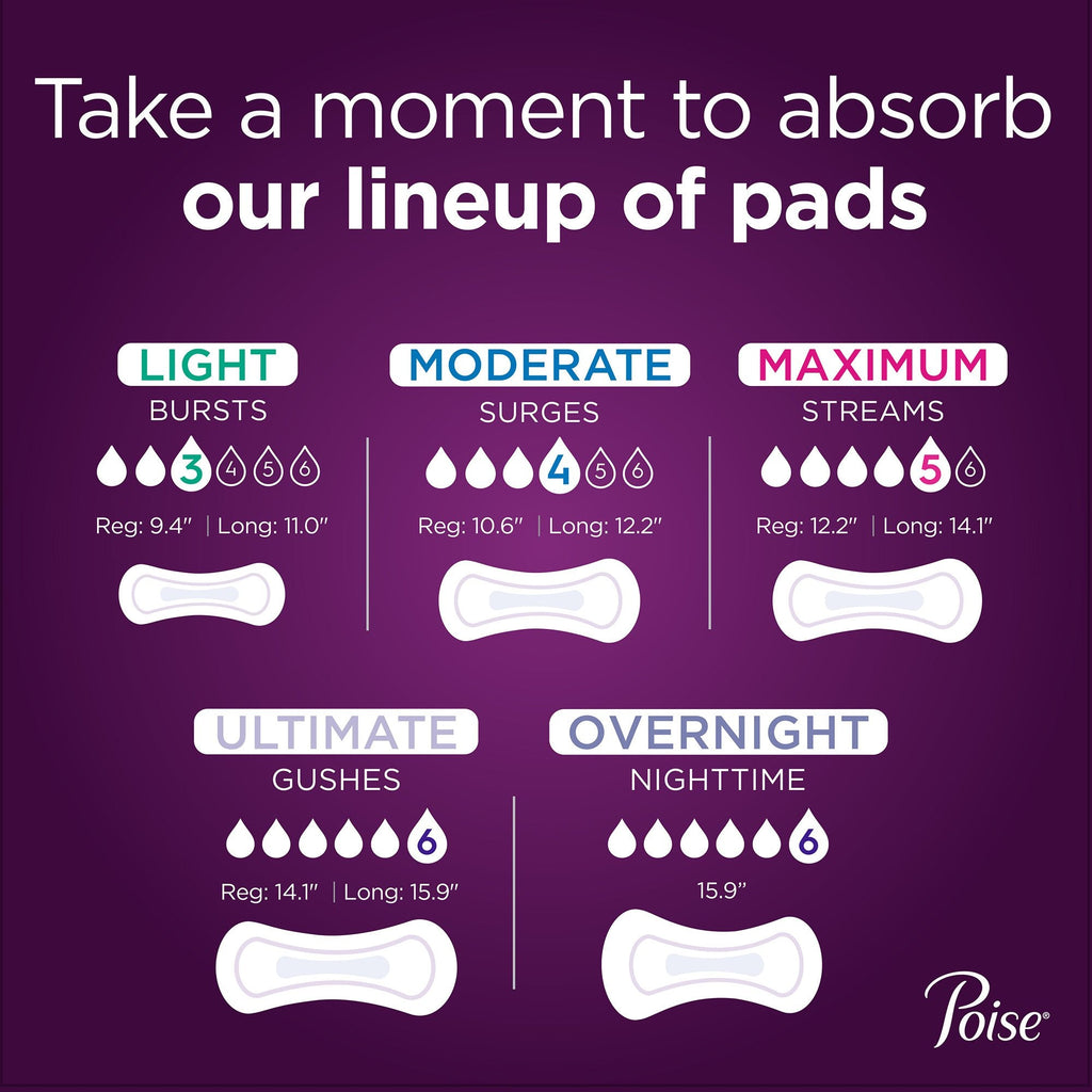 Poise® Ultimate Day and Night Bladder Control Pad, Long Length 51442