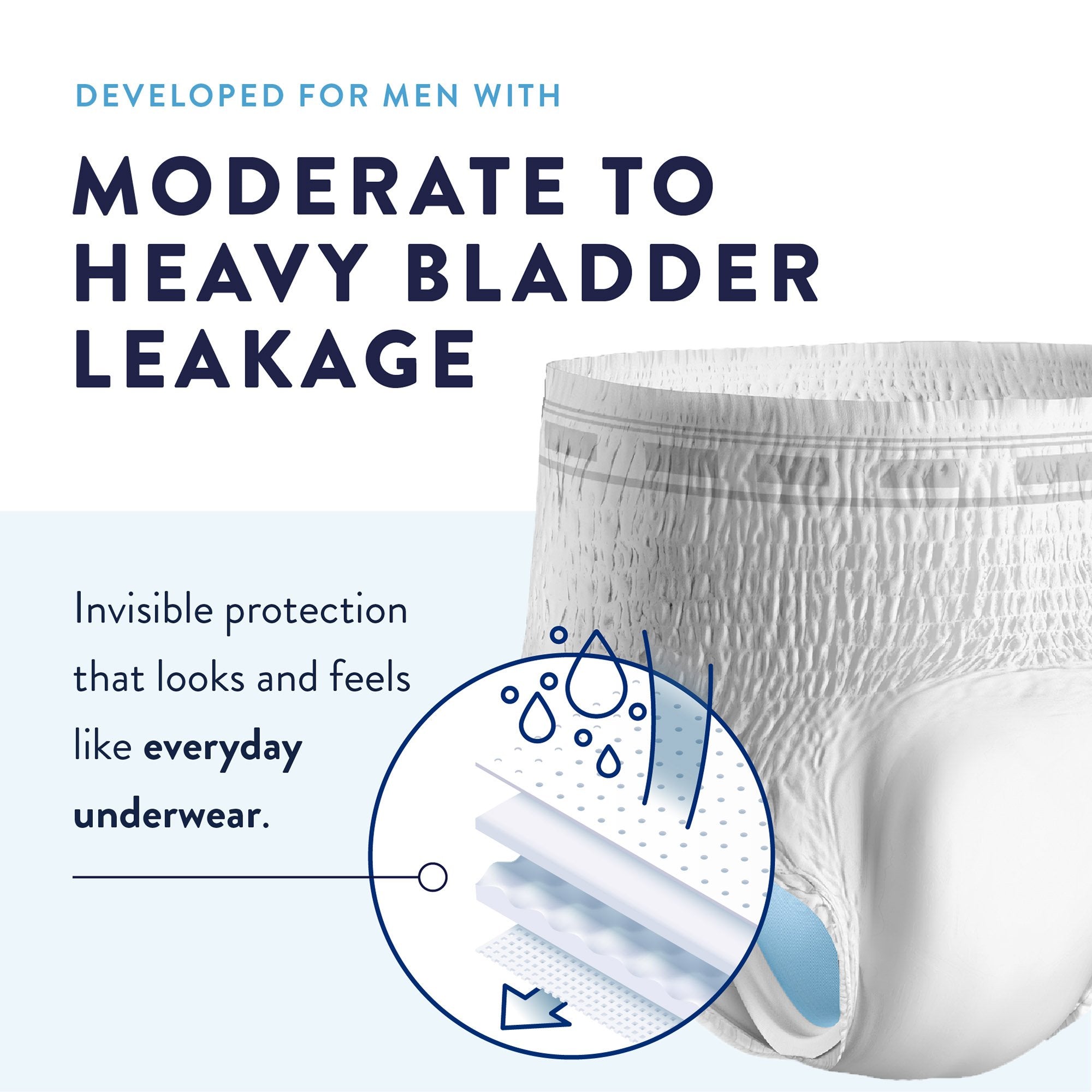 Prevail® Daily Underwear Maximum Absorbent Underwear, Extra Extra Large PUM-517