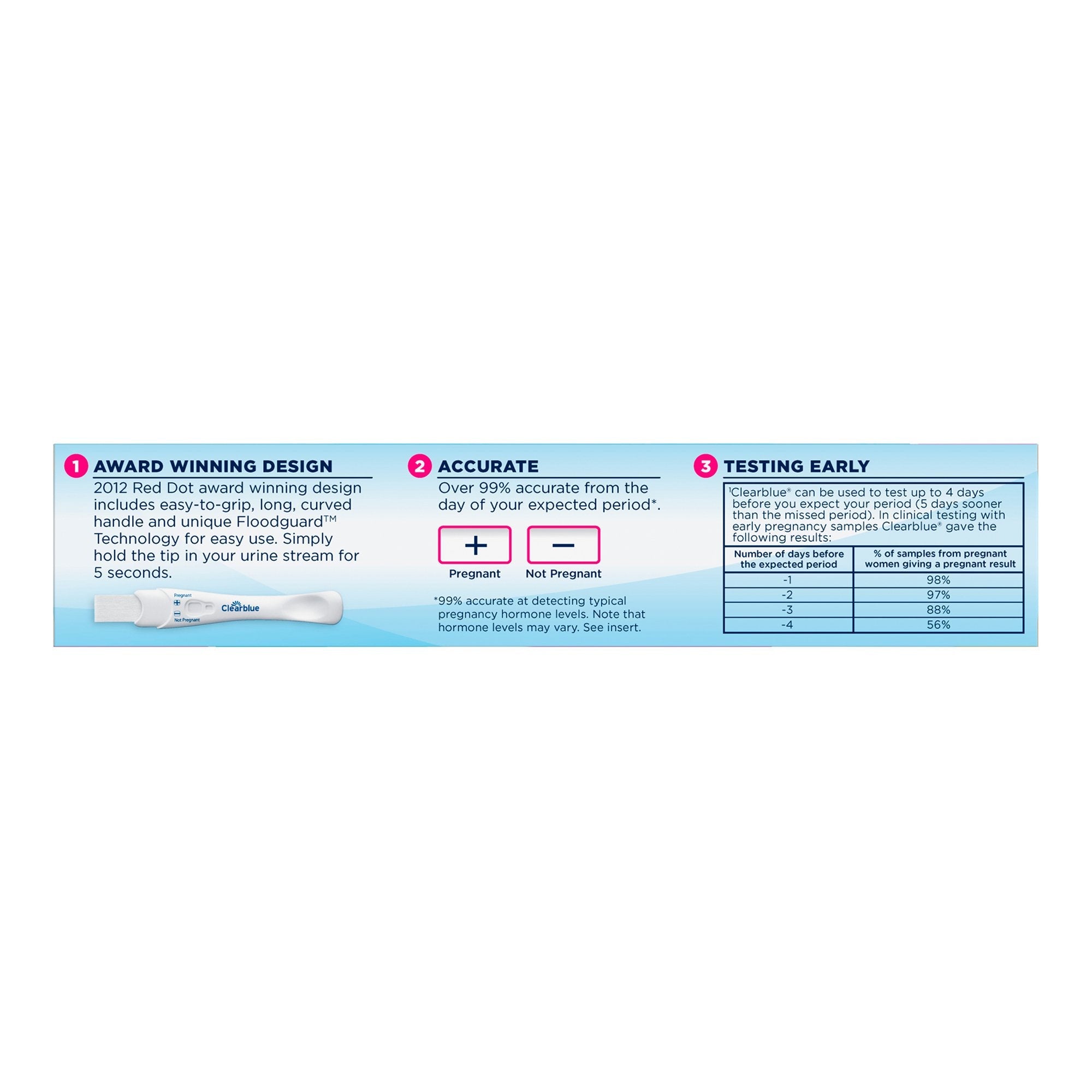 Clearblue® hCG Pregnancy Home Device Reproductive Health Test Kit 63347232258