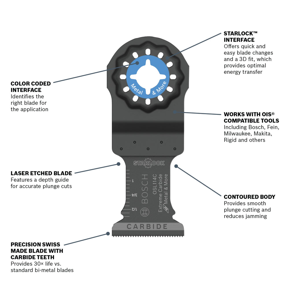 BOSCH OSL114C 1-1/4 In. Starlock® Oscillating Multi Tool Carbide Plunge Cut Blade